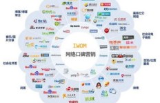 自媒体收费培训真的能带来可观收益吗？