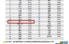 厦门保安的月收入水平如何？他们每月能拿到多少薪资？