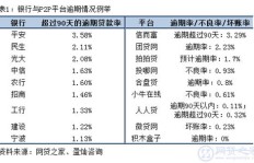 如何通过鉴定石头等级实现盈利？