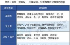 保险公司旗下的运输店盈利情况如何？真的能赚钱吗？