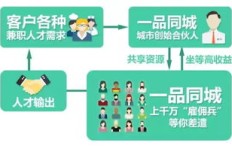 外贸领域哪些产品最具盈利潜力？如何选择赚钱项目？