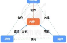 艺术创作者如何选择最能盈利的地域发展？