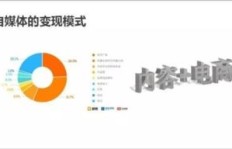 头条号盈利能力究竟有多强？真的能轻松变现吗？