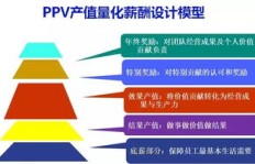 公司员工是如何实现收入增长的？