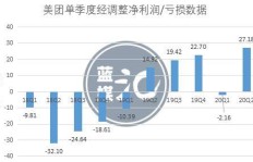 美团如今靠什么盈利模式吸金？