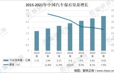 在龙岩做代驾真的能实现收入增长吗？行业前景如何？