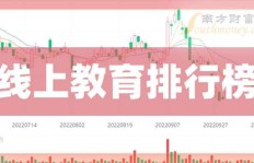 在拉萨投身干教育行业，能否实现财富增长？