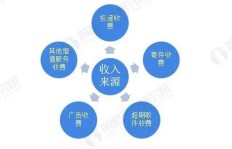 从事批发快递业务真的能实现盈利吗？行业前景如何？