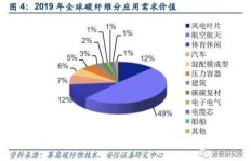 碳纤维项目投资如何实现盈利？成功路径在哪里？