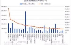 哪家中国企业盈利能力最强？谁在商界独占鳌头？