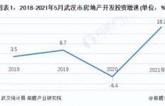 租赁白领住房能否实现稳定盈利？市场前景分析
