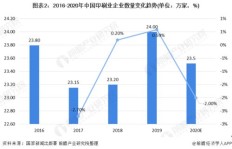 包装箱行业利润如何？能否成为赚钱的好选择？