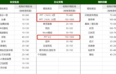 如何通过兼职制作PPT实现高效赚钱？