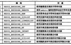 TB编码需达到何种水平才能实现盈利？