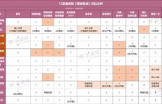 选择哪家闪送兼职更靠谱？对比分析帮你找到好工作