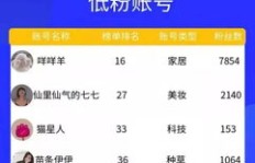 摄像师如何兼职赚取额外收入？是否适合你？