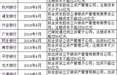 农商银行理财产品如何实现收益增长？投资策略大解析！