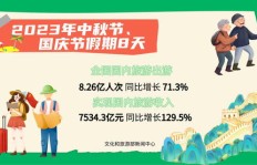 国庆假期如何找到靠谱副业增加收入？
