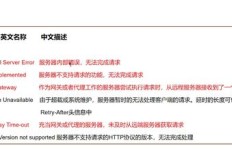 如何高效响应临时兼职通知单？兼职细节全解析