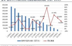 信用卡业务盈利模式是怎样的？银行如何从中获利？