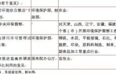 环保工程公司盈利状况如何？是否值得投资？