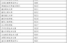 重庆研究生考试报名费用是多少？报名费标准详解