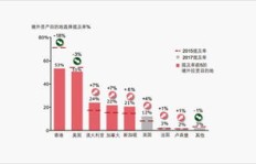 投资与融资，究竟哪条路径更能实现财富增长？
