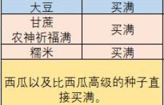 如何快速赚钱？你真的了解这些高效方法吗？