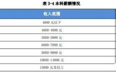 普通大学学历有哪些层次？哪些学历能报考研究生？