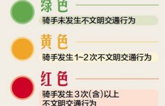 如何成为骑手兼职并顺利加入公司内部群组？