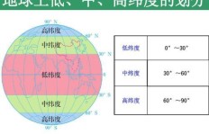地纬与天经地纬的含义分别是什么？两者有何不同？