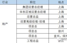 建筑电气副业领域有哪些热门职位可供选择？