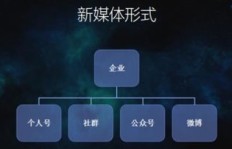 新媒体岗位究竟做什么？揭开新媒体工作的真实面貌