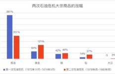 近期商品折扣店盈利情况如何？是否值得投资？