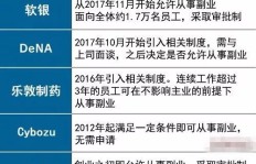 干部下班后忙副业，合规吗？8小时外收入来源引质疑