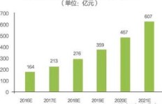 货运行业中哪个细分领域最能赚钱？你知道吗？