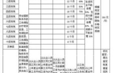 进行伤残鉴定服务能否带来可观收益？