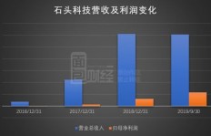 泰克拉软件盈利模式是怎样的？如何实现持续收入？