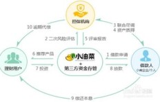 独自在家如何选择投资项目实现盈利？
