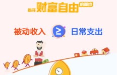 有没有切实可行的赚钱方法？真的能实现财务自由吗？