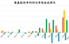 腿播是如何实现盈利的？其背后的赚钱逻辑是什么？