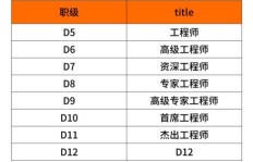 阳江美团兼职薪资如何？你了解多少？