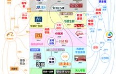 如何成功运营大型连锁超市实现盈利？