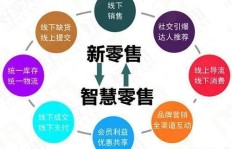 实体店老板如何成功兼顾副业，实现多重收入？