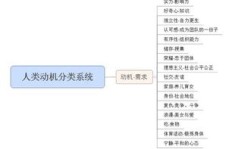青年为何一心只想赚钱？背后动机与心理剖析