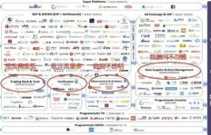 通讯代理商盈利模式是怎样的？他们如何实现盈利？