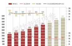 究竟哪些餐饮项目能带来丰厚利润？