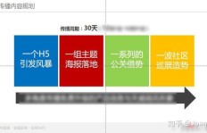 如何策划一场成功的副业小区团购活动？方案详解