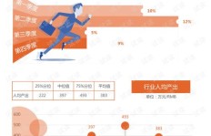 今年女生从事装修行业能赚钱吗？前景如何？