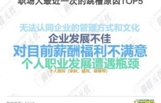 为何＂大势所趋的副业＂成为职场新宠？你不可不知的趋势解读